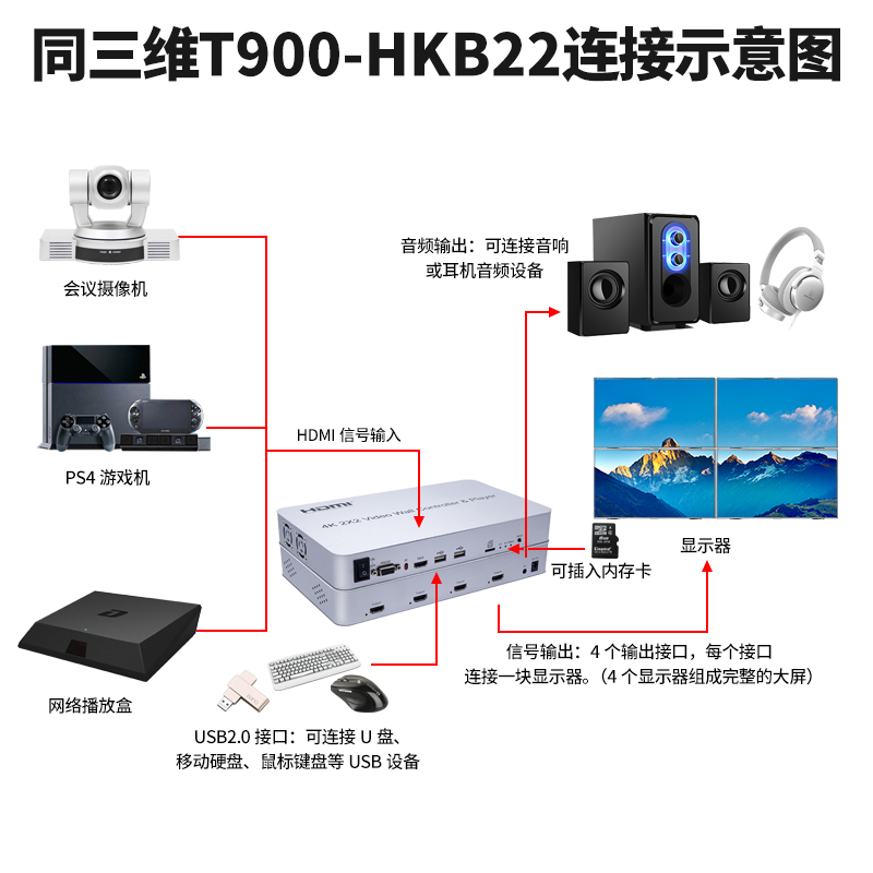 T900-HKB22画面拼接器连接方式